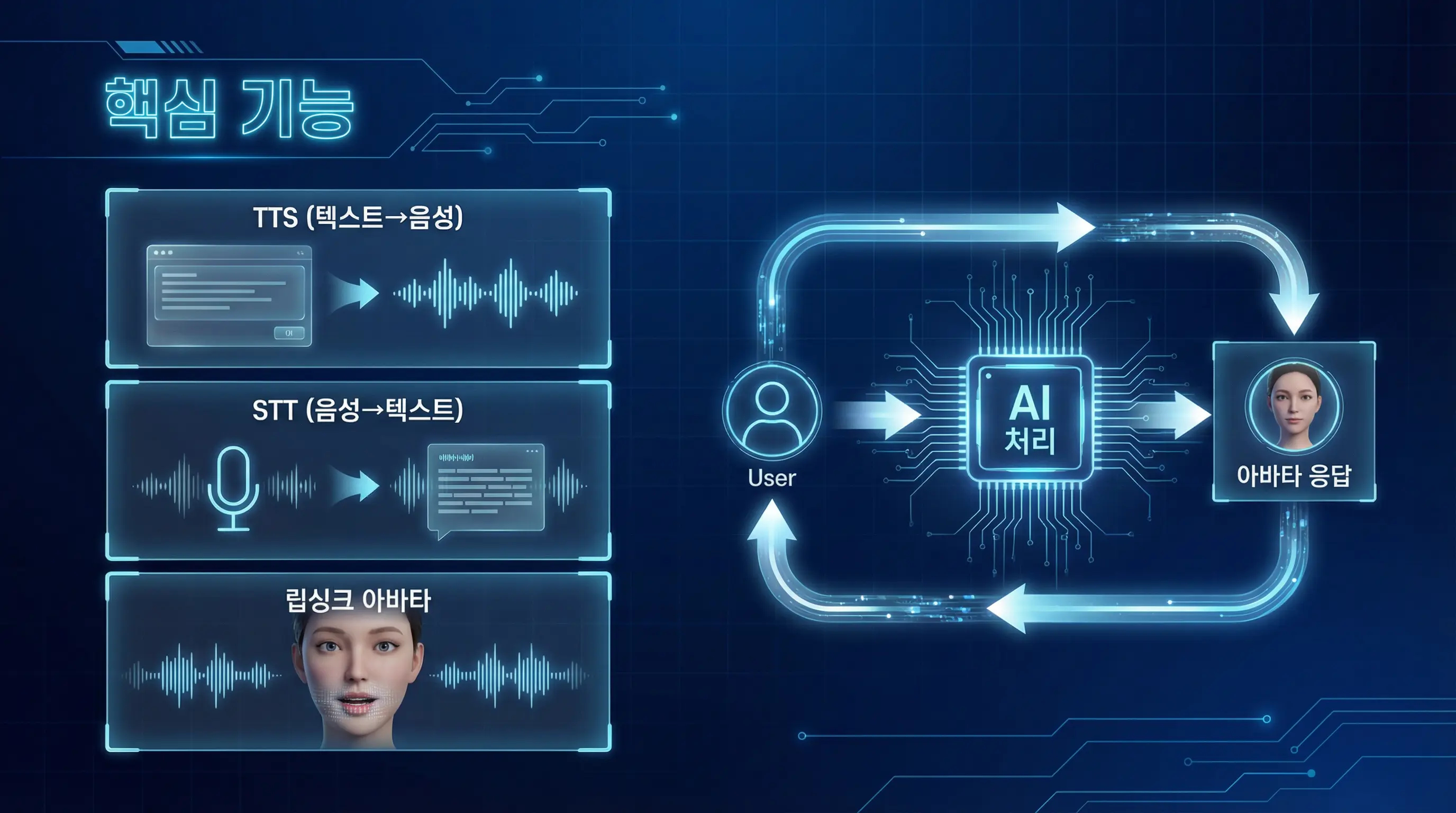 AivaTalk 핵심 기능